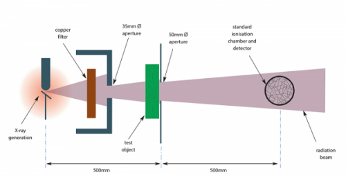 窄光束幾何結(jié)構(gòu) 窄光束幾何結(jié)構(gòu)