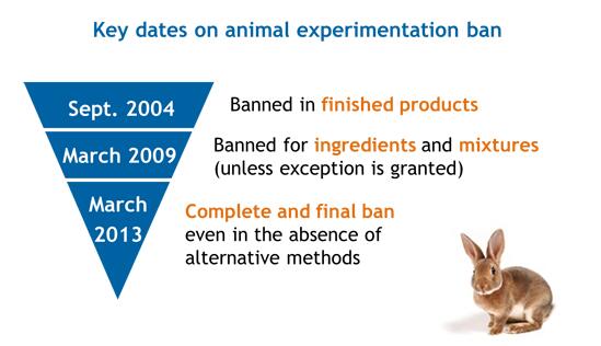 動(dòng)物測(cè)驗(yàn)