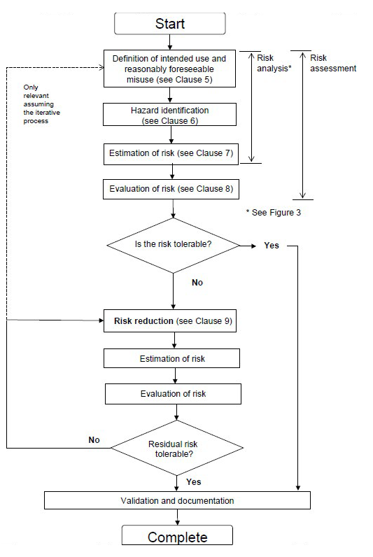 風(fēng)險(xiǎn)評估
