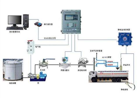 自動化系統(tǒng)