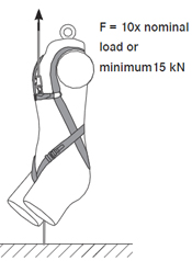 靜態(tài)強(qiáng)度測(cè)試 靜態(tài)強(qiáng)度測(cè)試