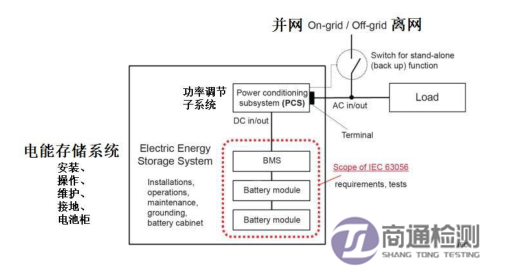 IEC/EN 63056:2020電能儲存系統(tǒng) IEC/EN 63056:2020電能儲存系統(tǒng)