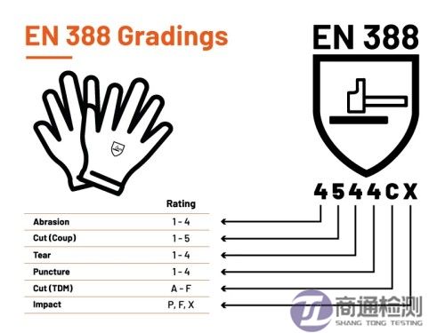 EN 388:2016 EN 388:2016