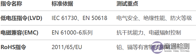 4.·15EN 61010-1儀器設(shè)備CE認(rèn)證詳解.png