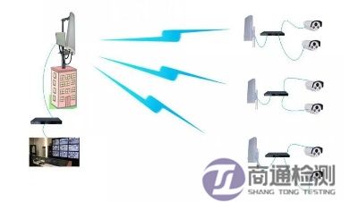 無線網橋CE認證